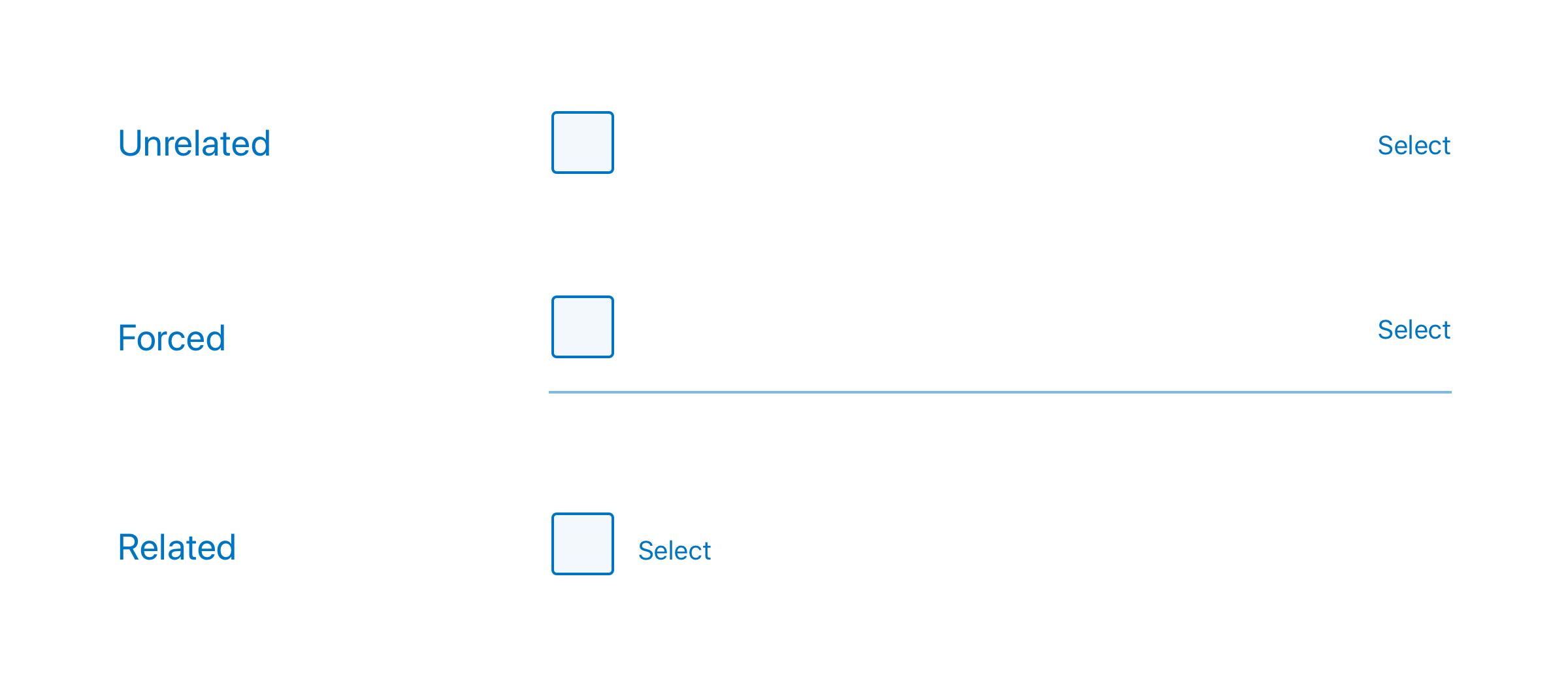 Illustration showing three different ways to relate checkbox inputs to labels. Unrelated shows the checkbox spaced far away from the label. Forced shows the same spacing as unrelated but with a line connecting them. Related shows the label very close to the checkbox.