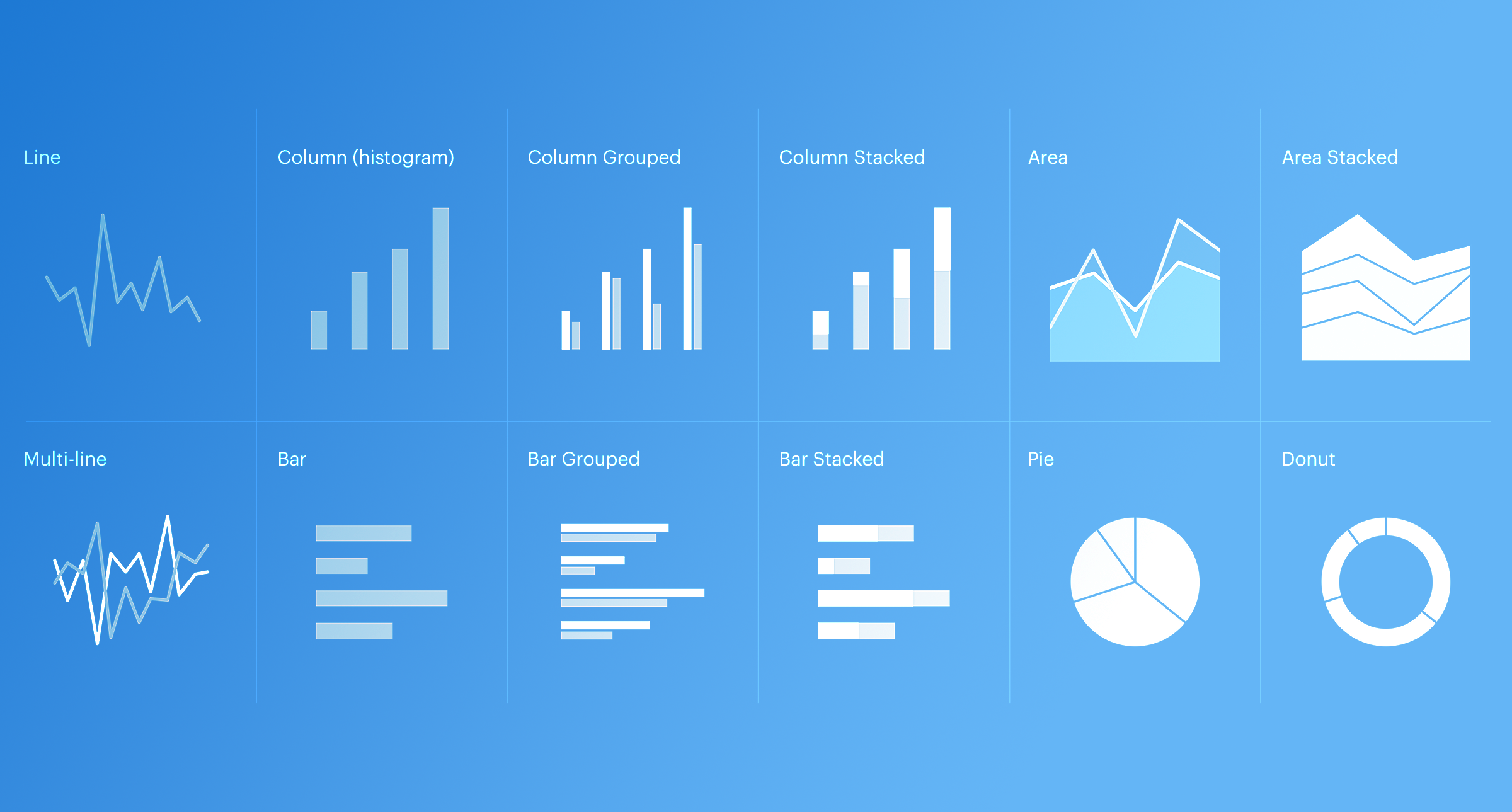 Various graph styles and ways to visualise data.