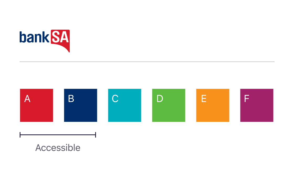 Data visualisation colour chart for BankSA brand showing colours A, B, C, D, E, F. Colours A and B are accessible.