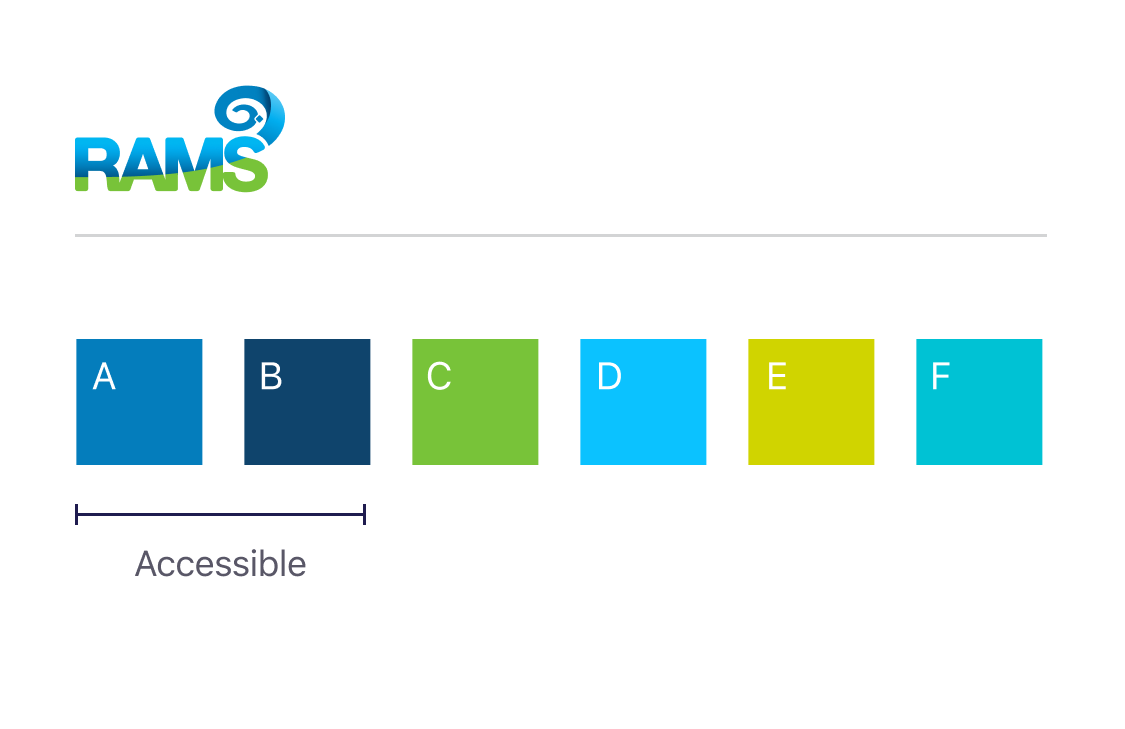 Data visualisation colour chart for RAMS brand showing colours A, B, C, D, E, F. Colours A and B are accessible.