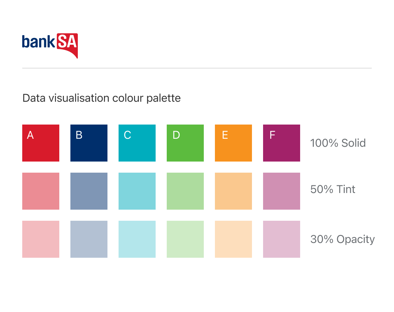 Data visualisation colour chart for BankSA brand showing six colours as 100% solid 50% tint and 30% opacity.