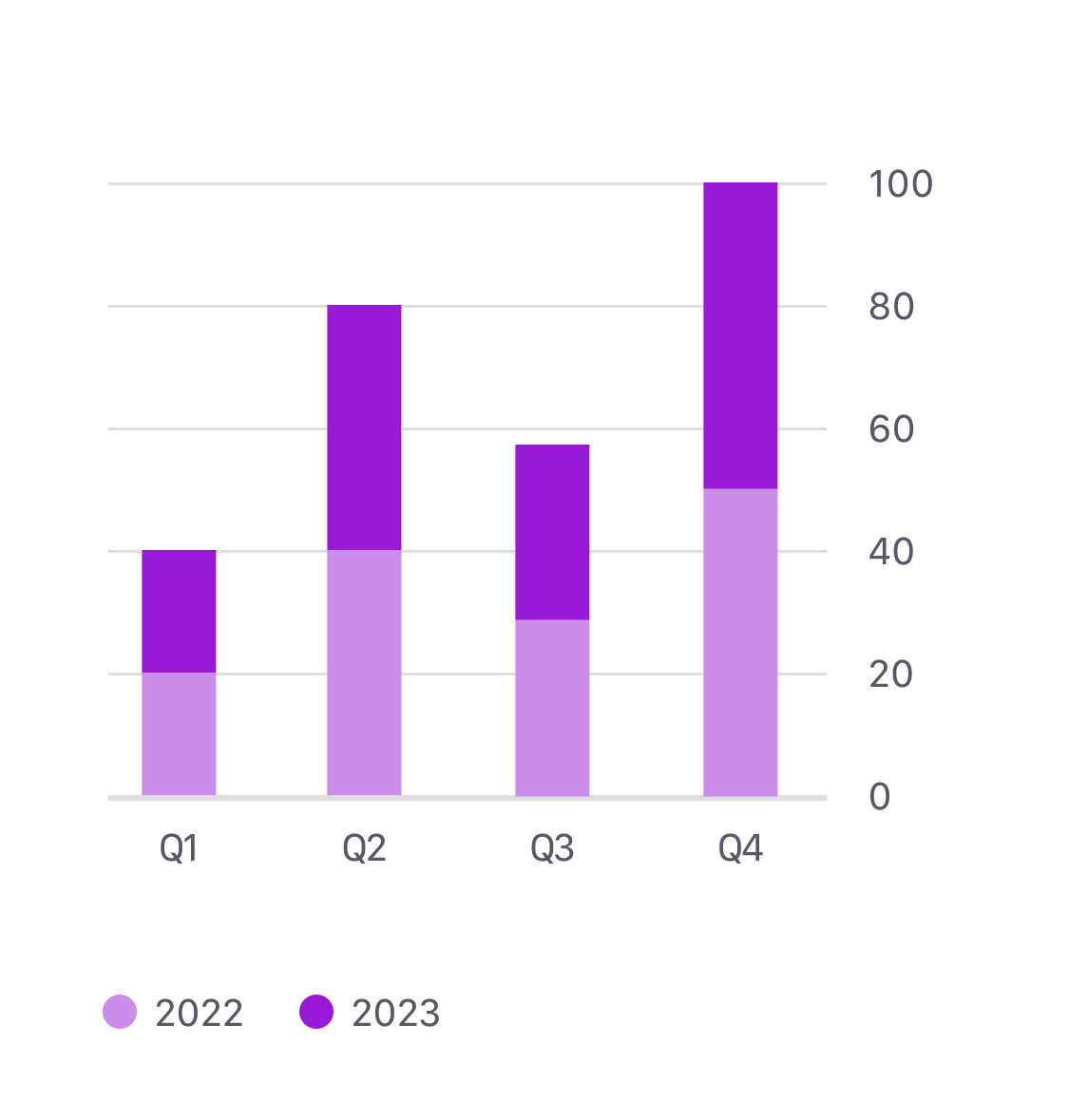 Bar chart using solid a colour and it's respective tint