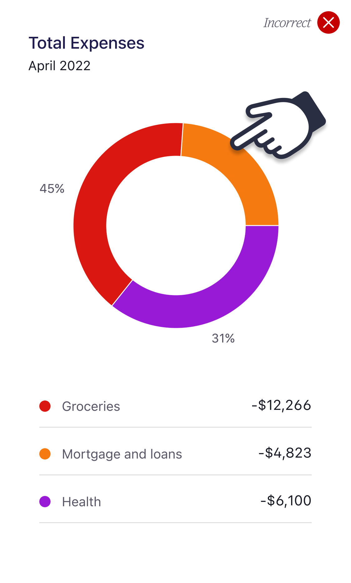 Graph using backup colours when main colours are available, this is incorrect.