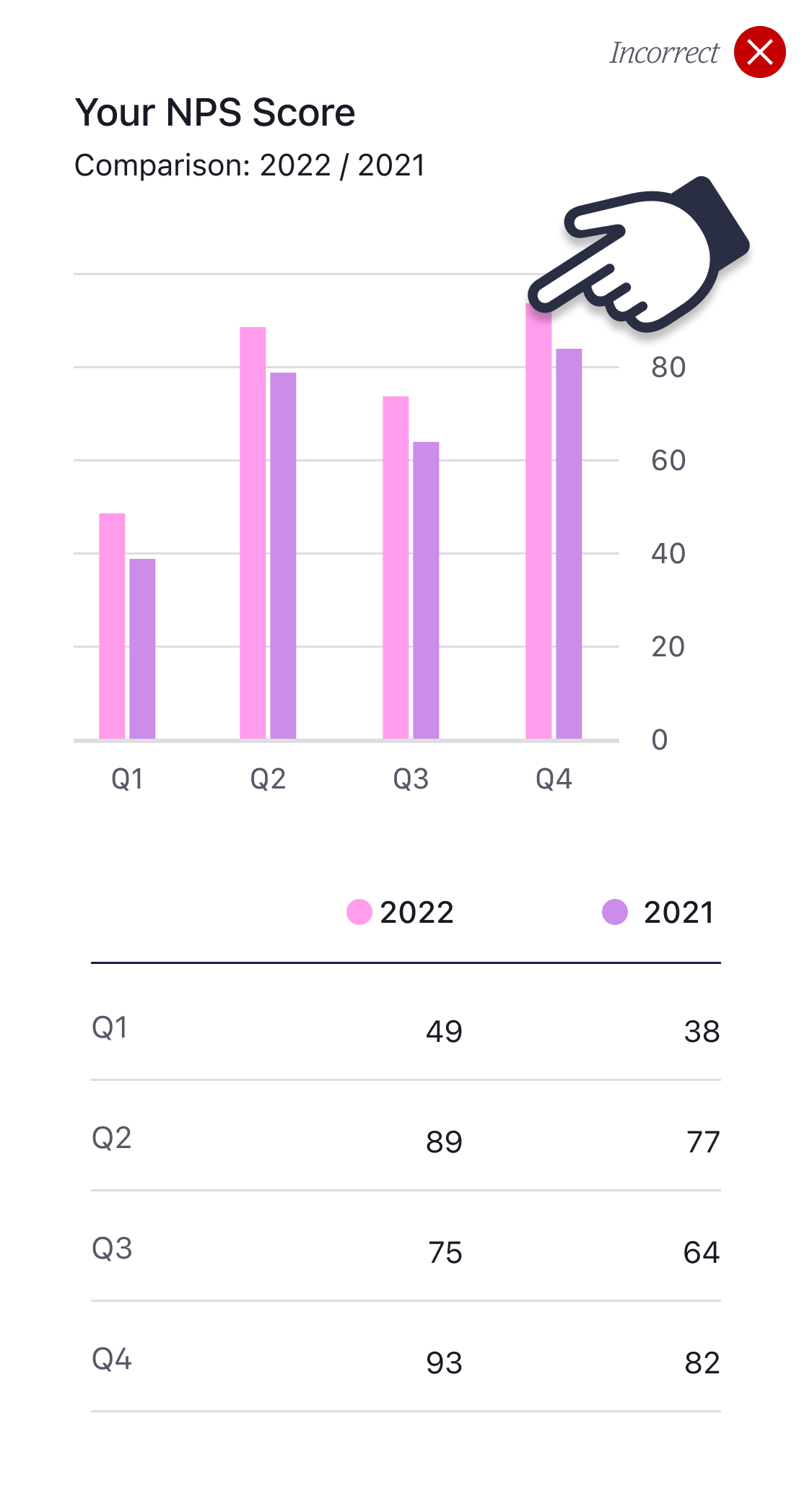 Bar graph using only tint or transparent colours, this is incorrect.