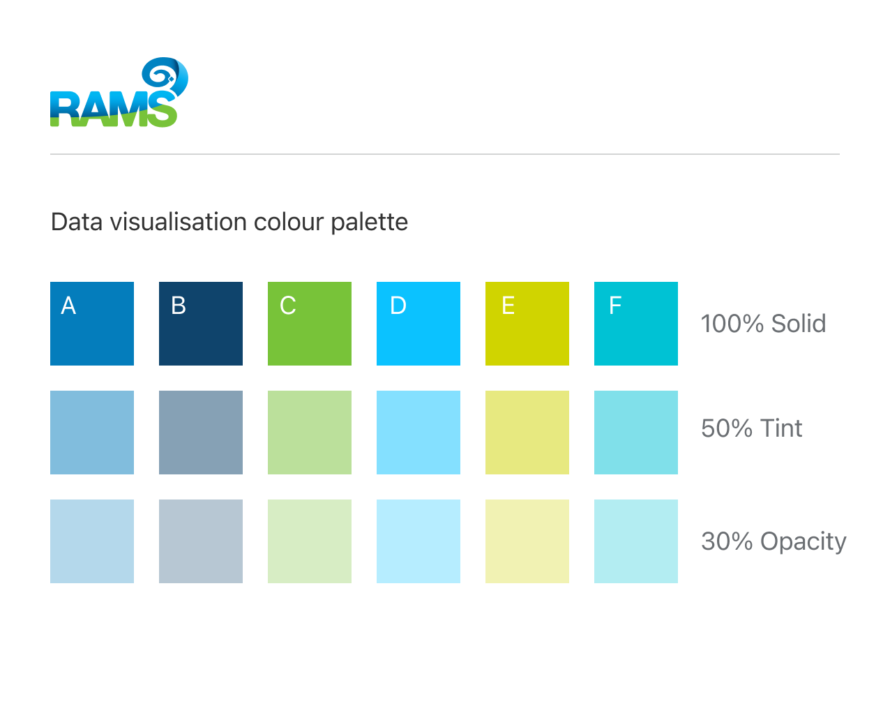 Data visualisation colour chart for RAMS brand showing six colours as 100% solid 50% tint and 30% opacity.