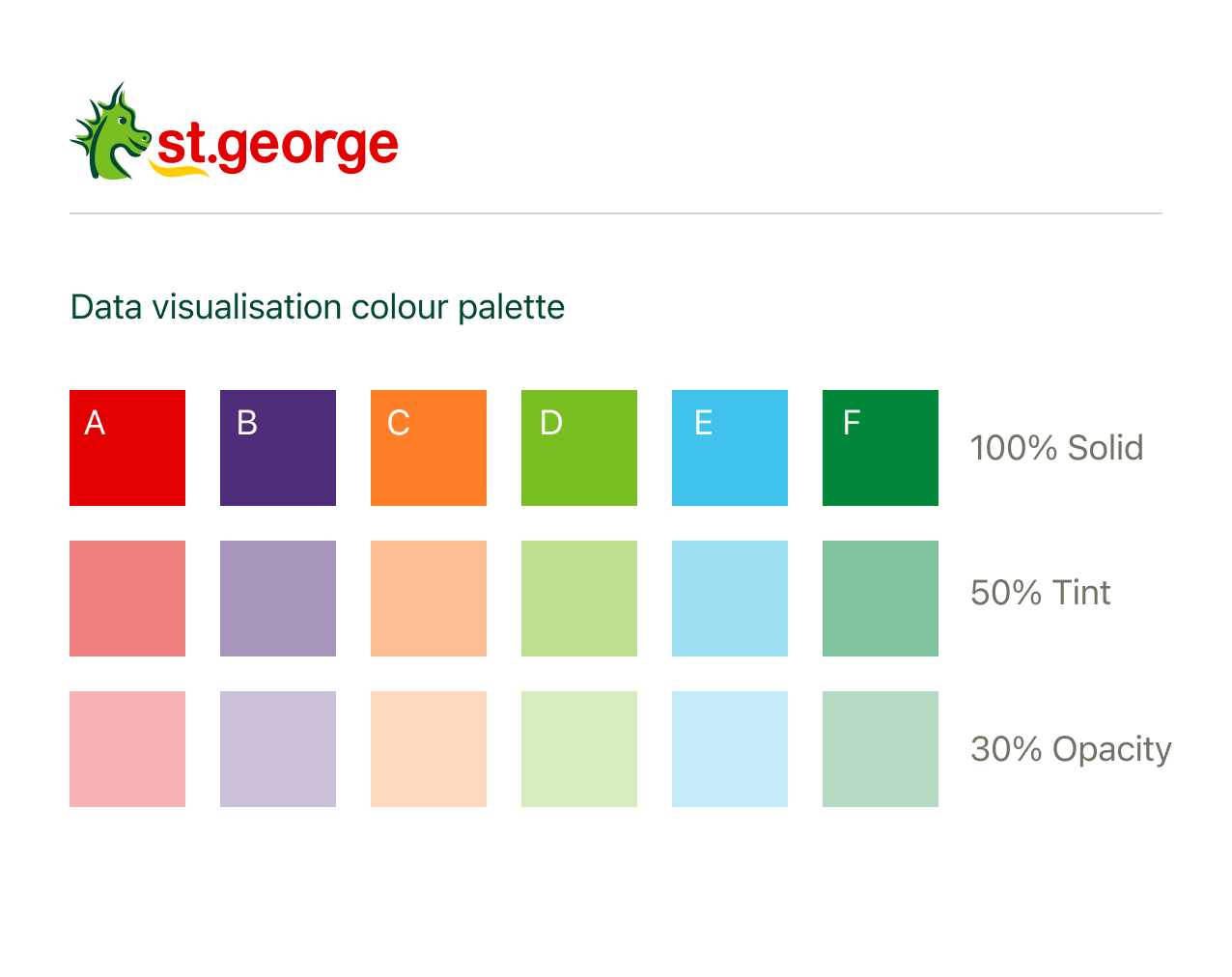 Data visualisation colour chart for St.George brand showing six colours as 100% solid 50% tint and 30% opacity.