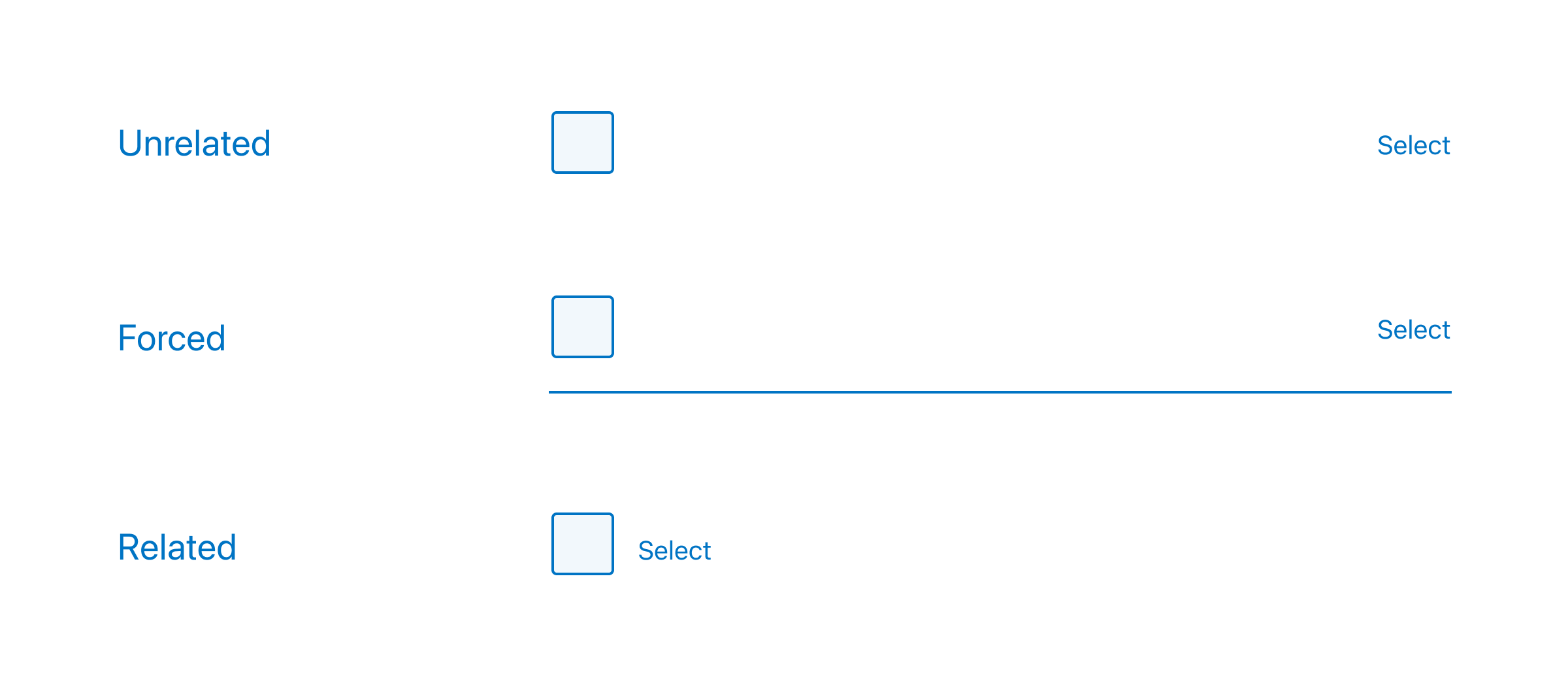 Illustration showing three different ways to relate checkbox inputs to labels. Unrelated shows the checkbox spaced far away from the label. Forced shows the same spacing as unrelated but with a line connecting them. Related shows the label very close to the checkbox.