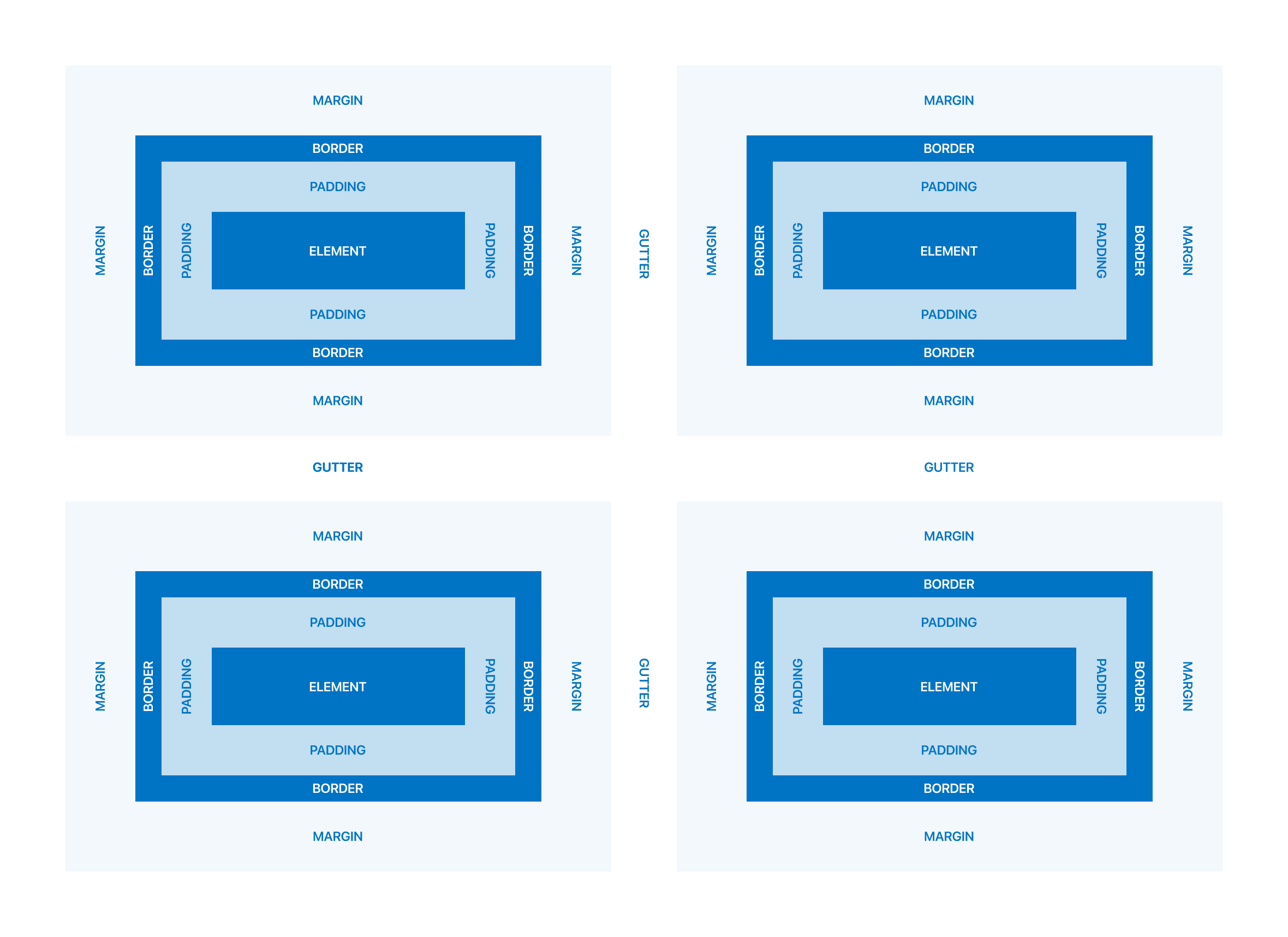 Visualisation of margin, padding and gap spacing for components.