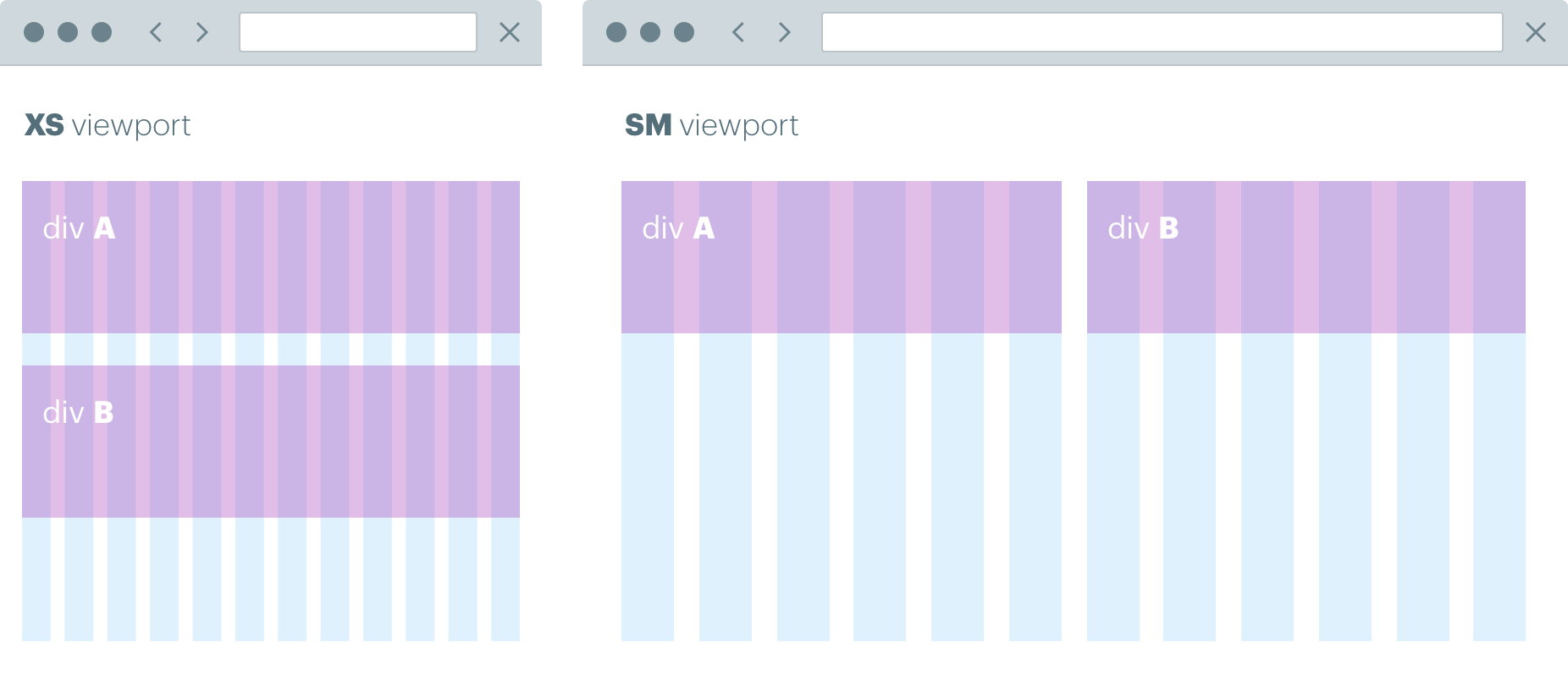 How the layout can change at different breakpoints