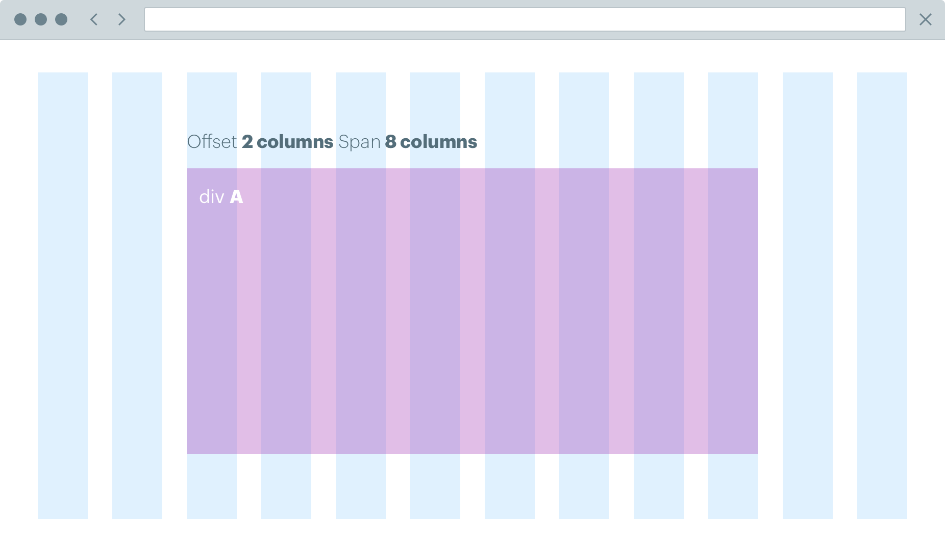 How elements can offset and span various columns