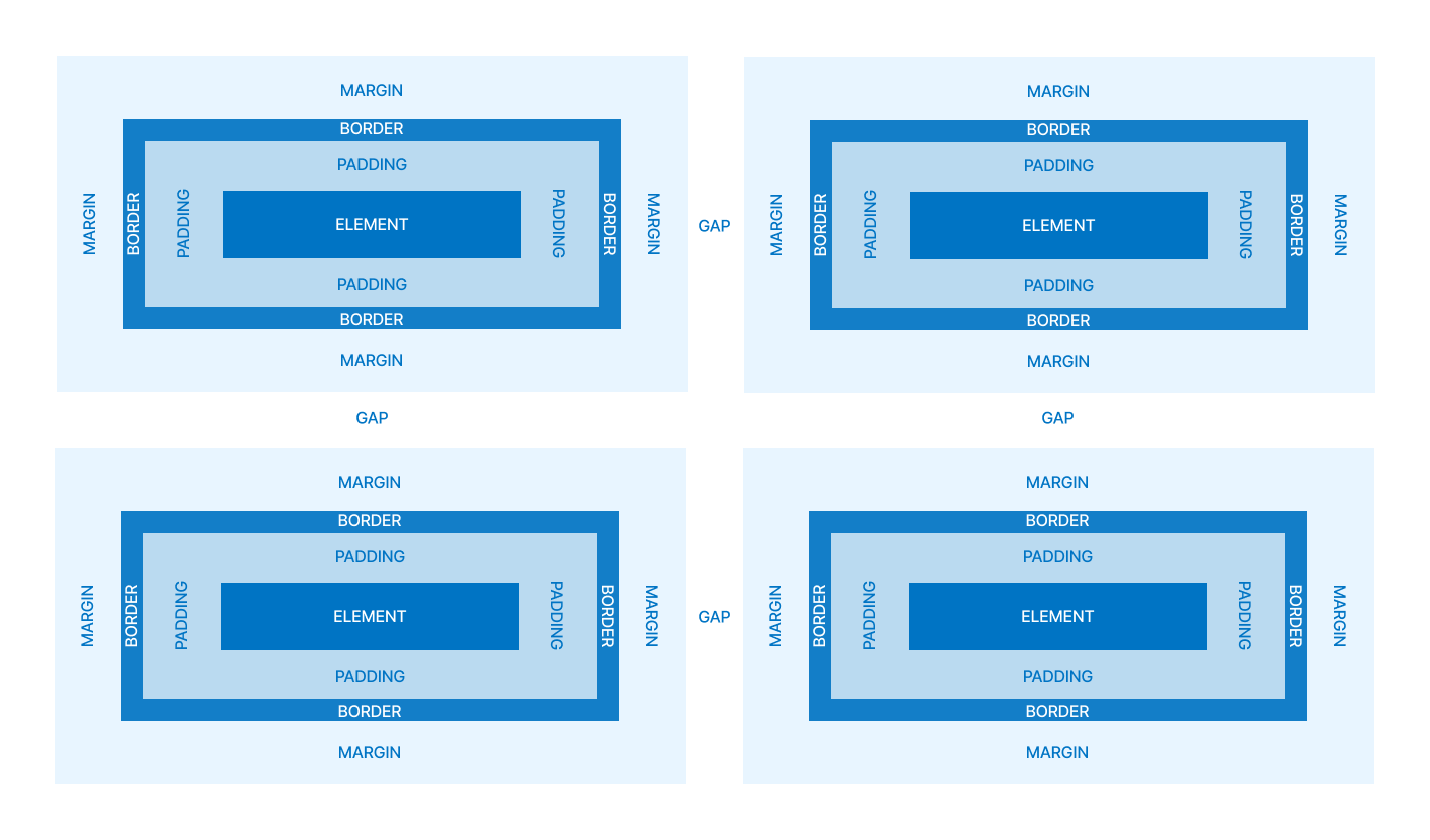 Visualisation of margin, padding and gap spacing for components.