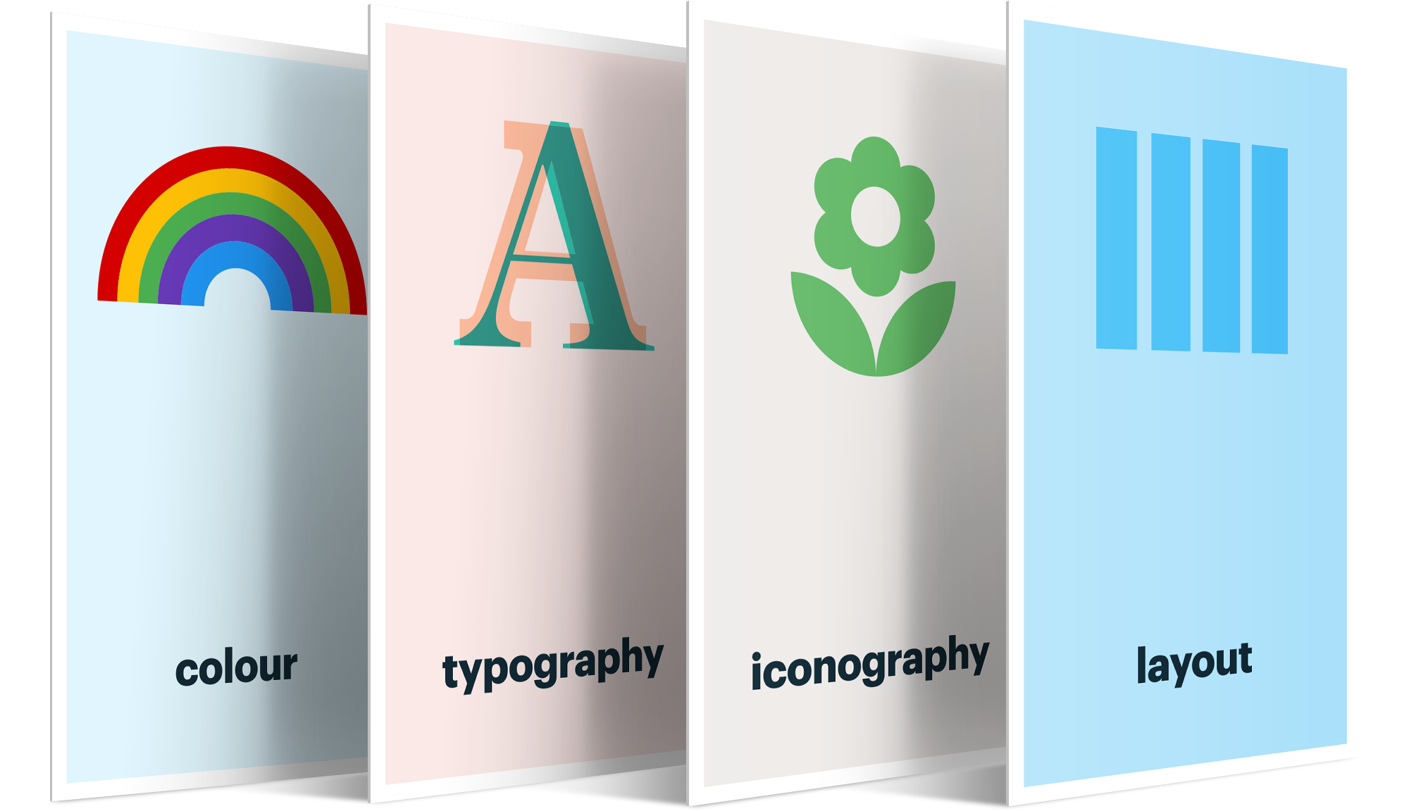 Graphic showing the design systems 4 sub-systems; Colour, Typography, Iconography and Layout.