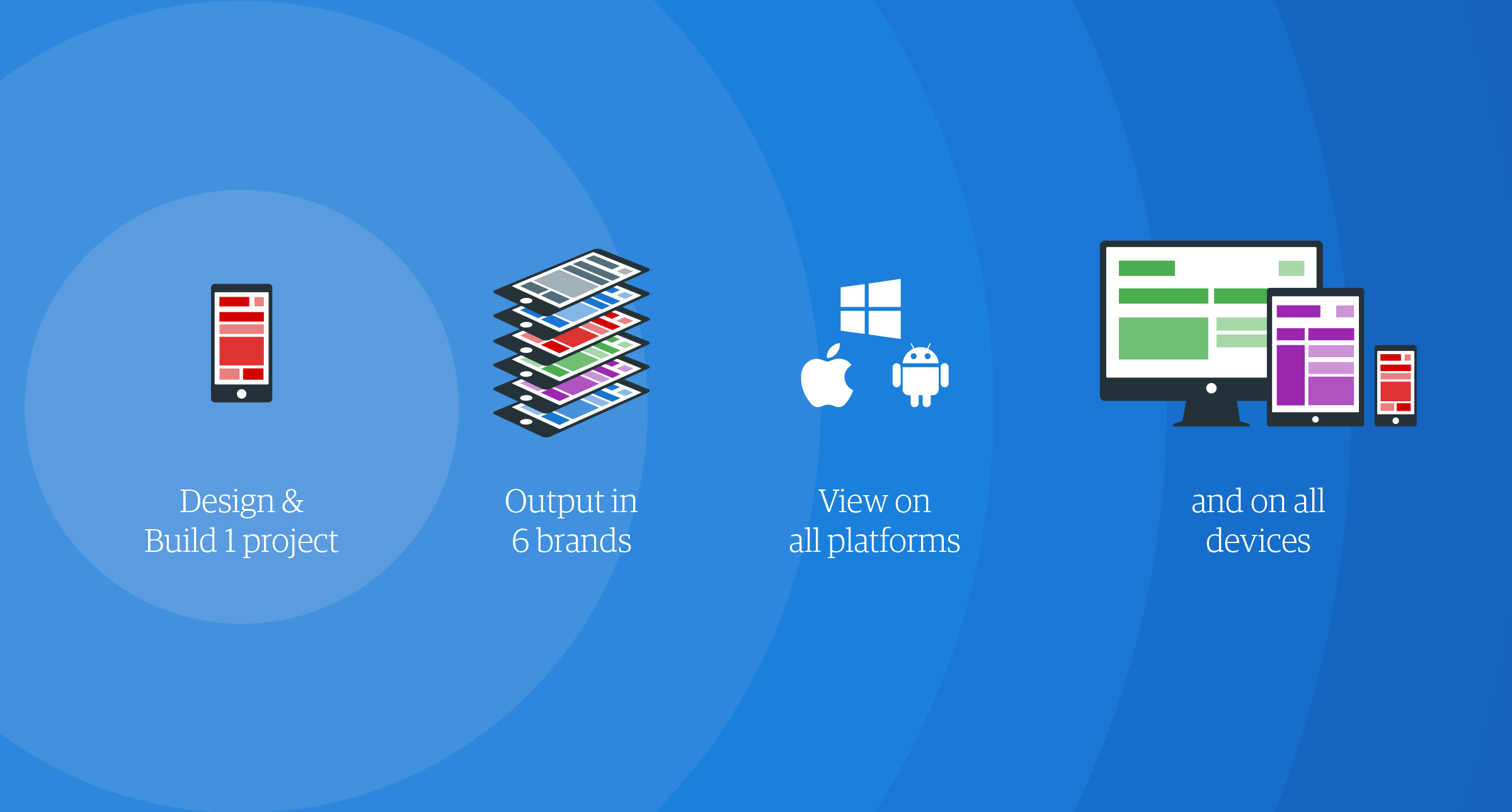 Illustration depicting different device types. Design and build one project output in six brands view on all platforms and all devices.